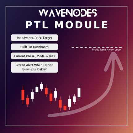 Profit Target Level