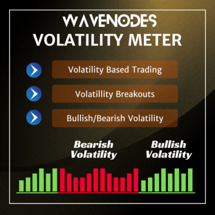 Volatility Meter