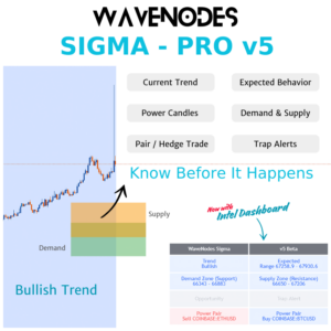 WaveNodes Sigma